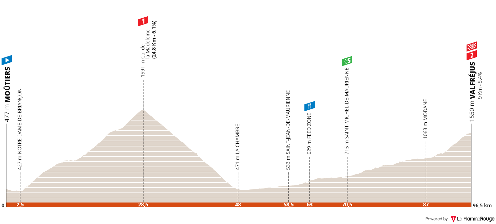 Tour De Savoie Mont Blanc Parcours Et Profils Des Tapes De L Dition